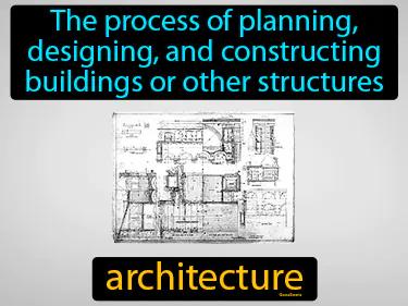 Architecture Meaning