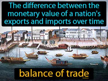 Balance Of Trade Meaning