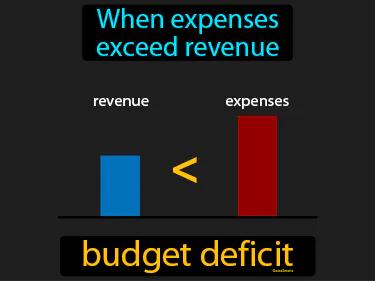 Budget Deficit Meaning