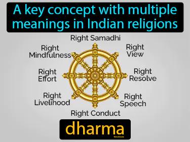 Dharma Meaning