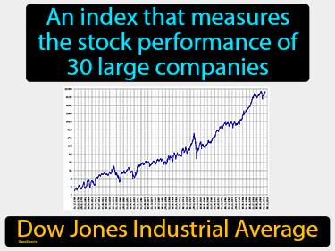 Dow Jones Industrial Average Meaning