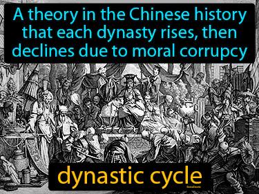 Dynastic Cycle Meaning