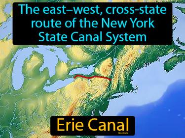 Erie Canal Meaning