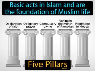 Five Pillars Meaning