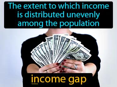 Income Gap Meaning