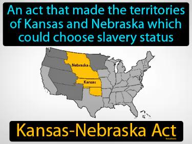 Kansas-Nebraska Act Meaning