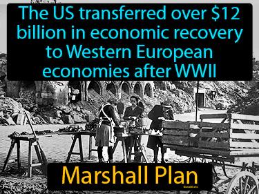 Marshall Plan Meaning