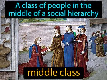 Middle Class Meaning