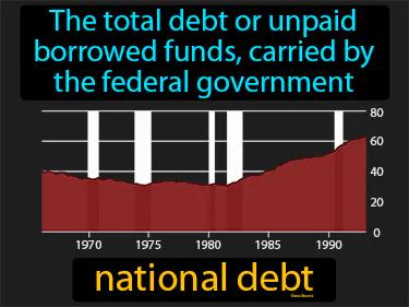 National Debt Meaning