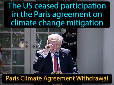 Paris Climate Agreement Withdrawal Meaning