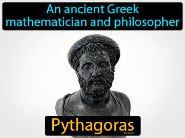 Pythagoras Meaning