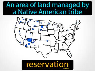 Reservation Meaning