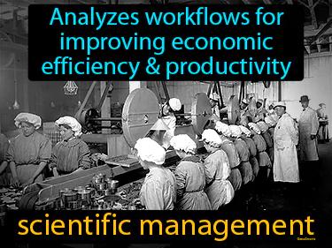 Scientific Management Meaning
