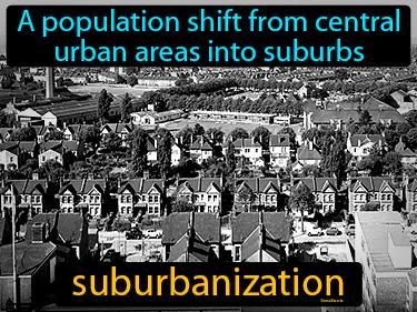Suburbanization Meaning