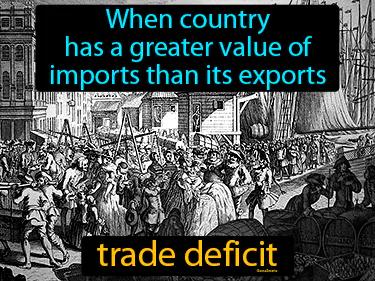 Trade Deficit Meaning