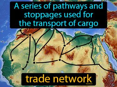 Trade Network Meaning