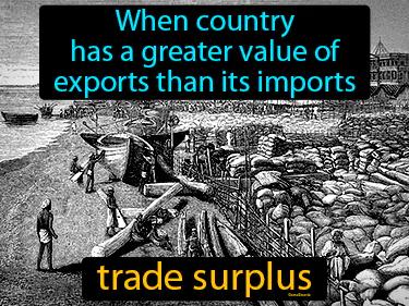 Trade Surplus Meaning