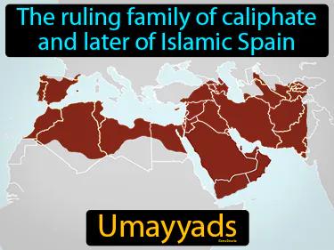 Umayyads Meaning