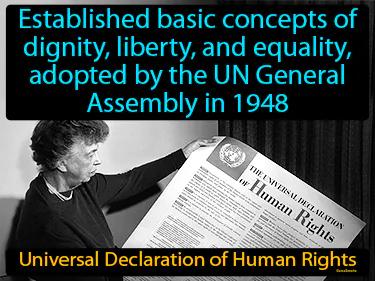Universal Declaration Of Human Rights Meaning