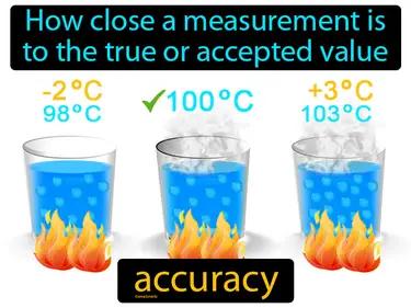 Accuracy Meaning
