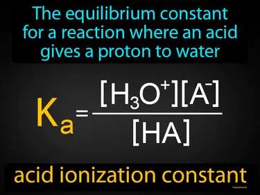 Acid Ionization Constant Meaning