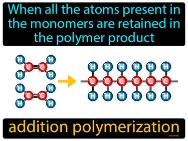 Addition Polymerization Meaning