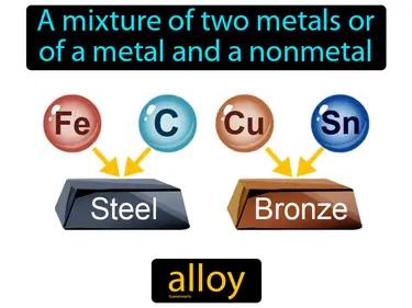 Alloy Meaning