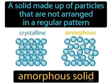 Amorphous Solid Meaning