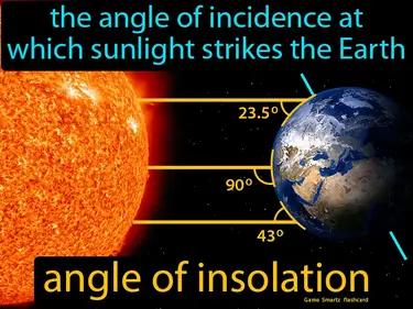 Angle Of Insolation Meaning