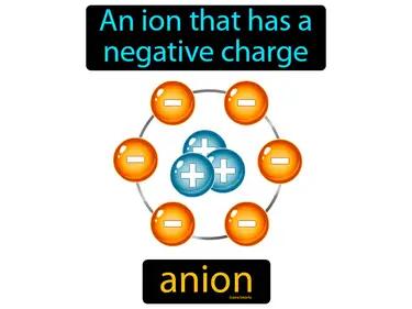 Anion Meaning