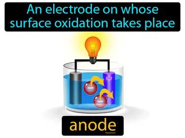 Anode Meaning