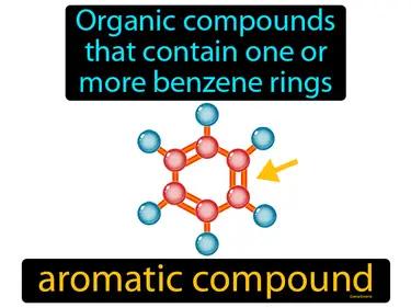 Aromatic Compound Meaning