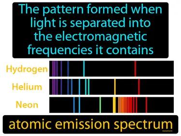 Atomic Emission Spectrum Meaning