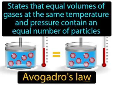 Avogadros Law Meaning