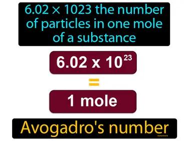 Avogadros Number Meaning