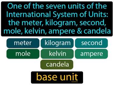 Base Unit Meaning
