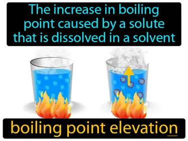 Boiling Point Elevation Meaning