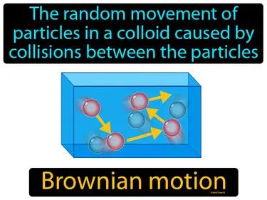 Brownian Motion Meaning