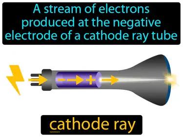 Cathode Ray Meaning