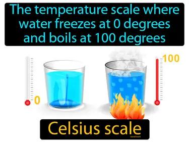 Celsius Scale Meaning