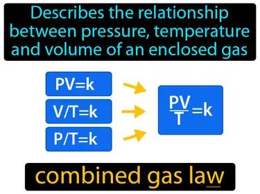 Combined Gas Law Meaning