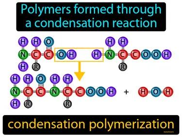 Condensation Polymerization Meaning