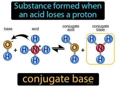 Conjugate Base Meaning