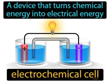Electrochemical Cell Meaning
