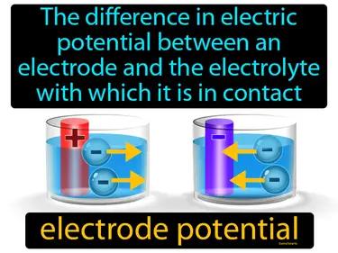 Electrode Potential Meaning
