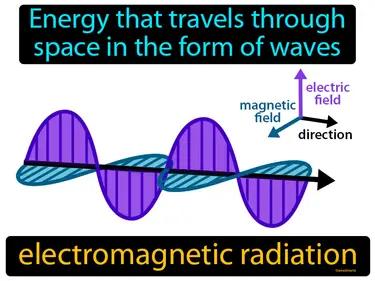 Electromagnetic Radiation Meaning