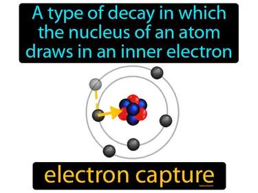 Electron Capture Meaning