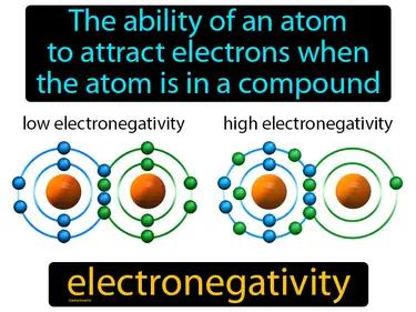 Electronegativity Meaning
