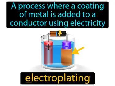 Electroplating Meaning