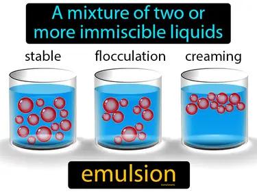 Emulsion Meaning